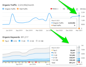 7 formas de mejorar el SEO en su sitio de WordPress
