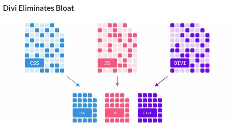 ejemplo de hinchazón divi
